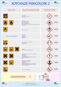 Sostanze pericolose